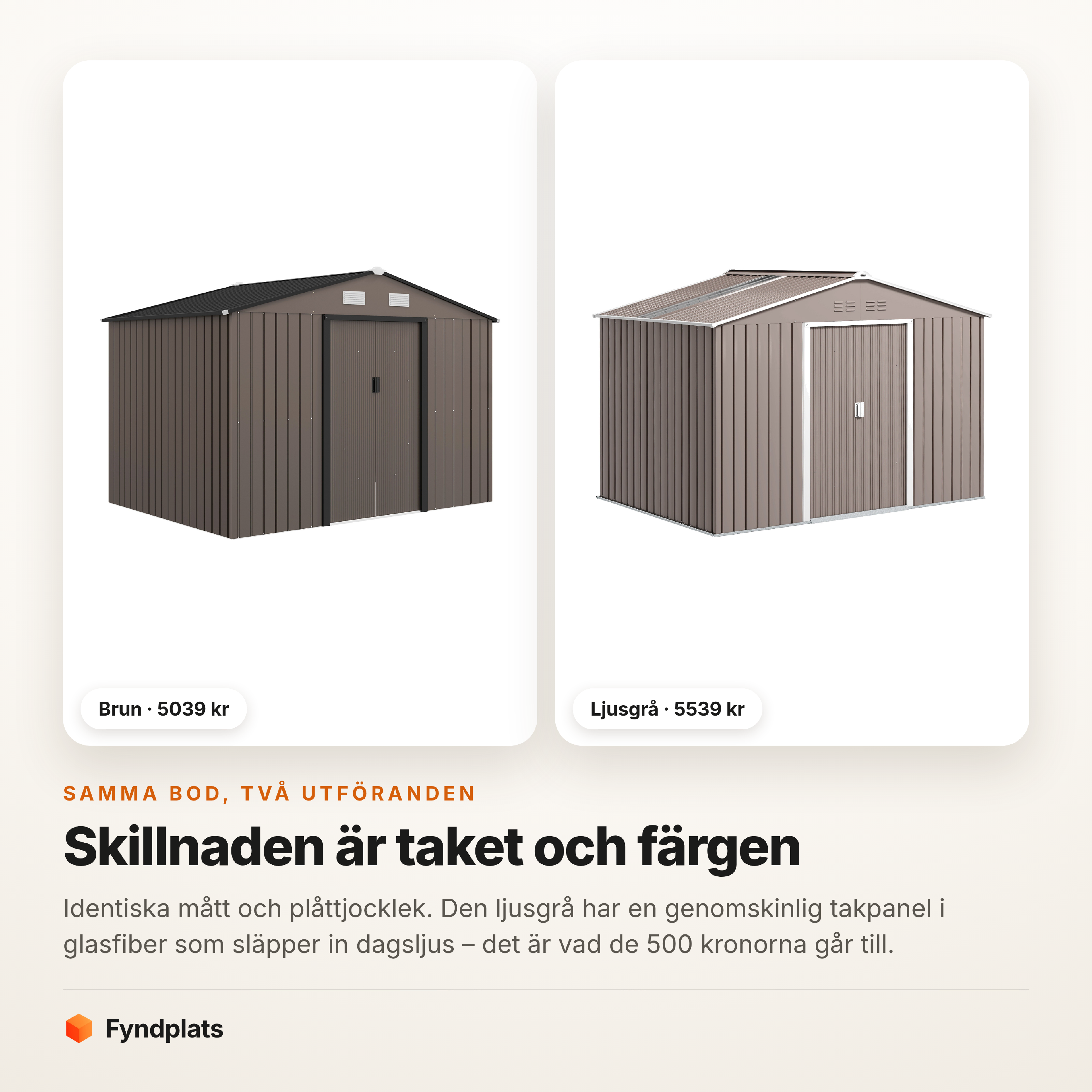 Jämförelse mellan den bruna plåtboden och den ljusgrå med glasfibertak