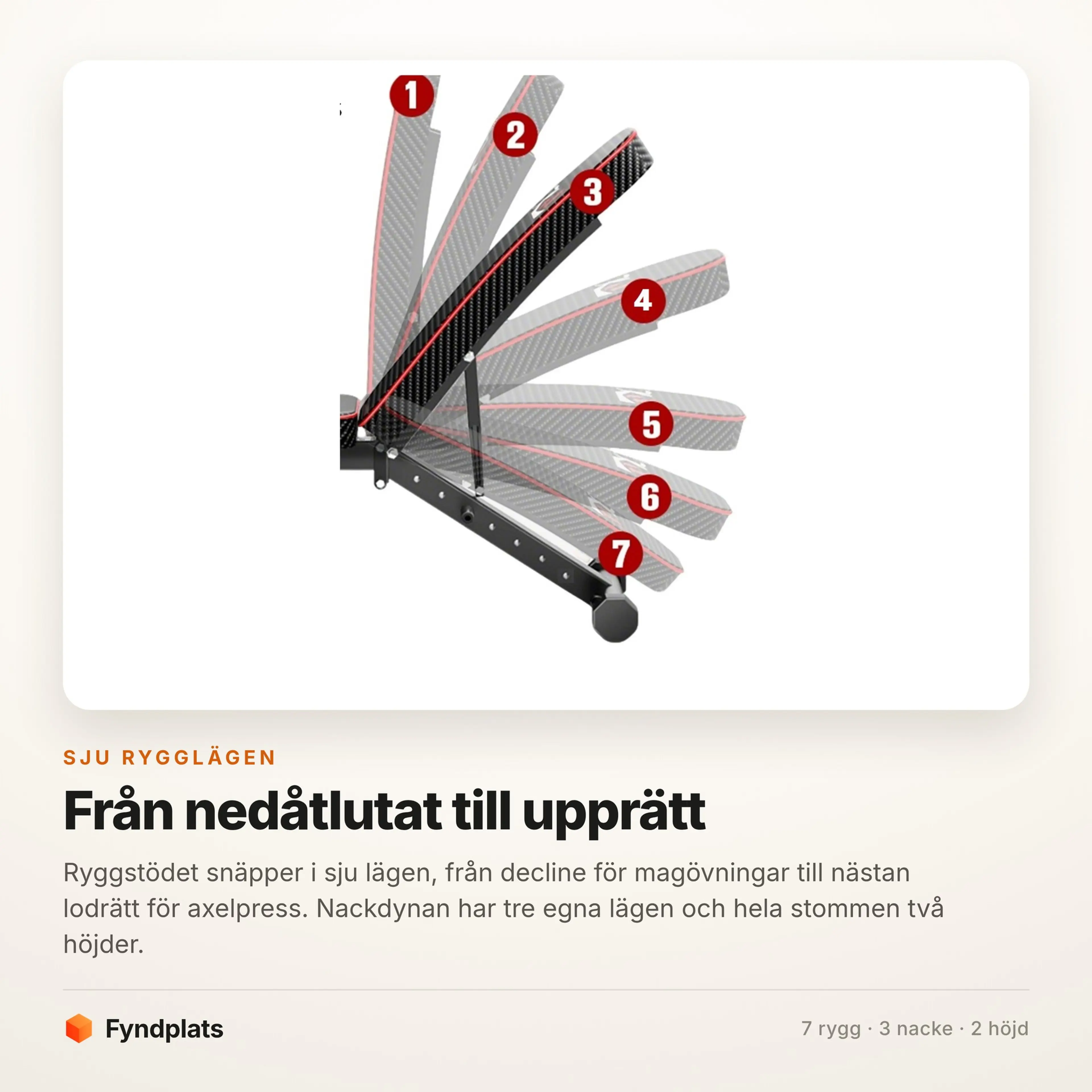 Ryggstödets sju lägen, från nedåtlutat till nästan lodrätt