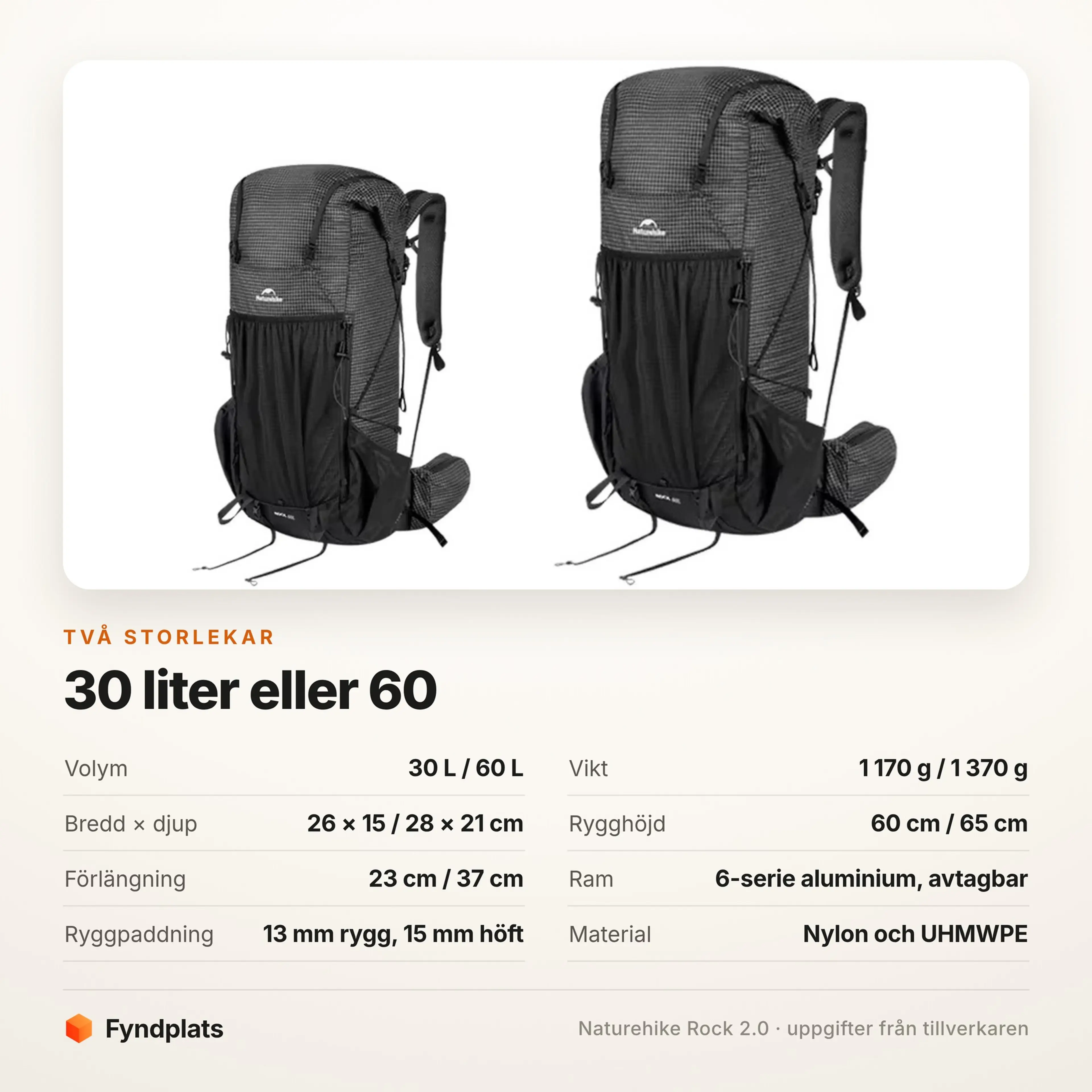 Kort som jämför vandringsryggsäcken i 30 och 60 liter med volym, mått och vikt