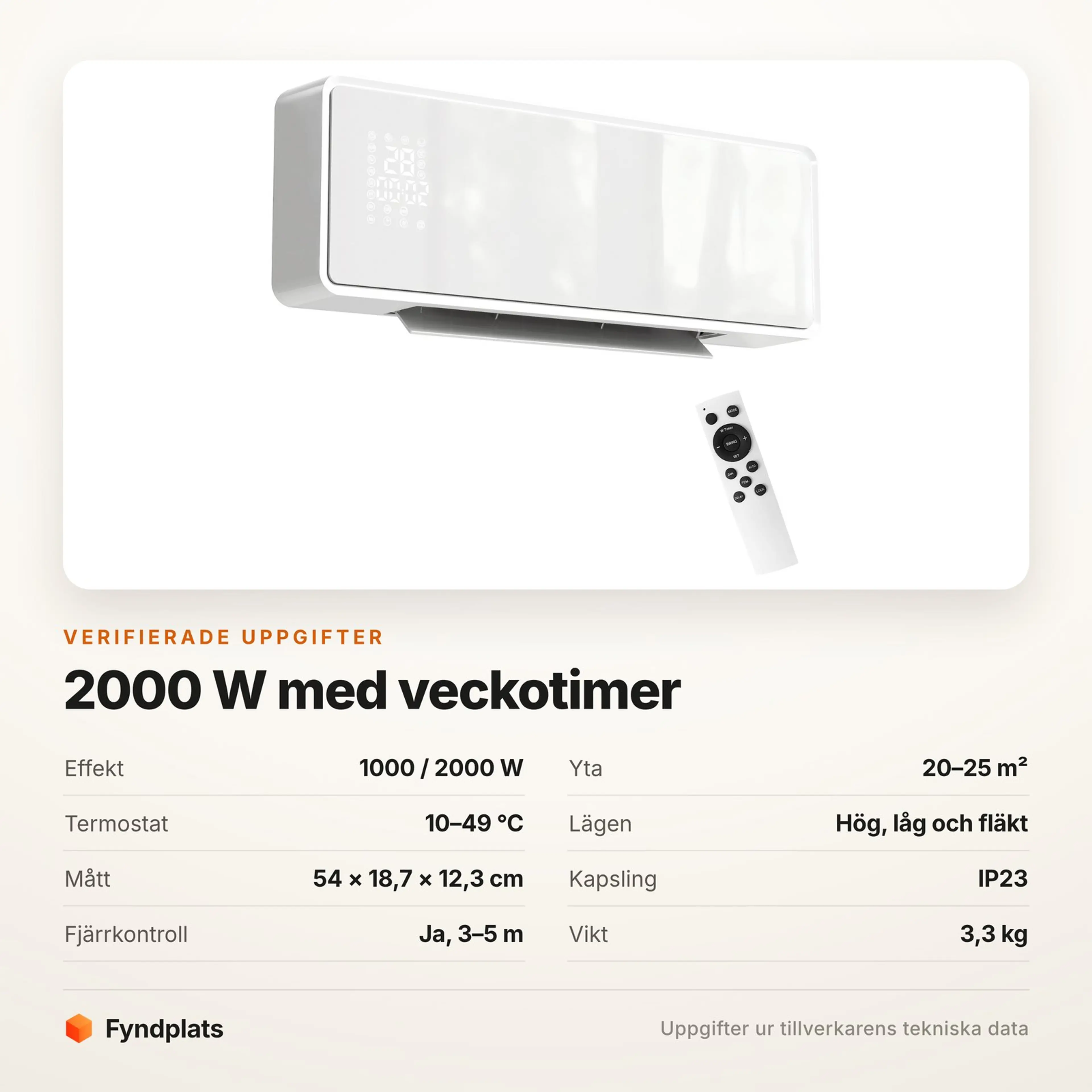 Specifikationer för väggvärmaren: 1000/2000 W, 20–25 m², termostat 10–49 °C och IP23