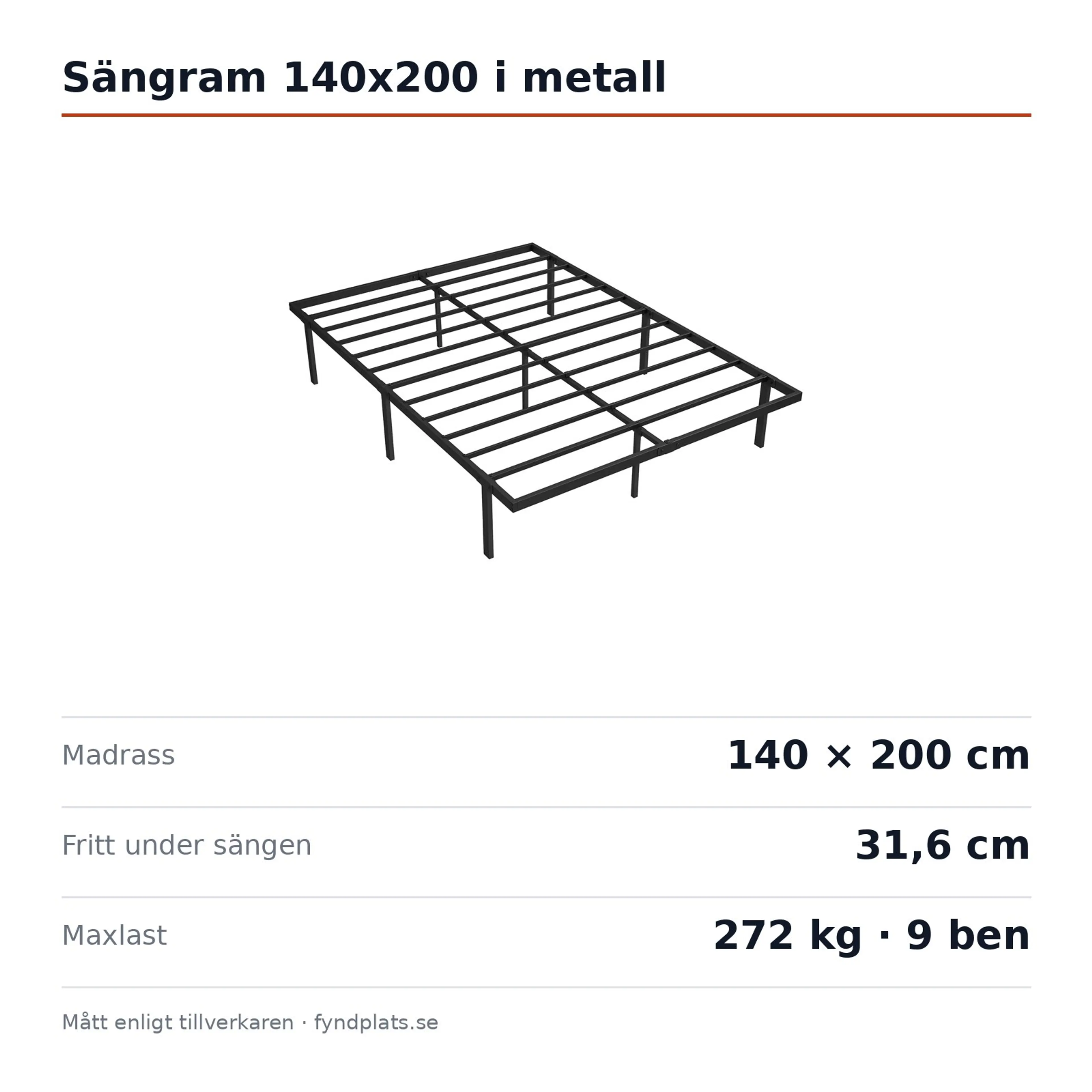 Spec-kort för sängramen: madrass 140 × 200 cm, 31,6 cm fritt under och 272 kg maxlast