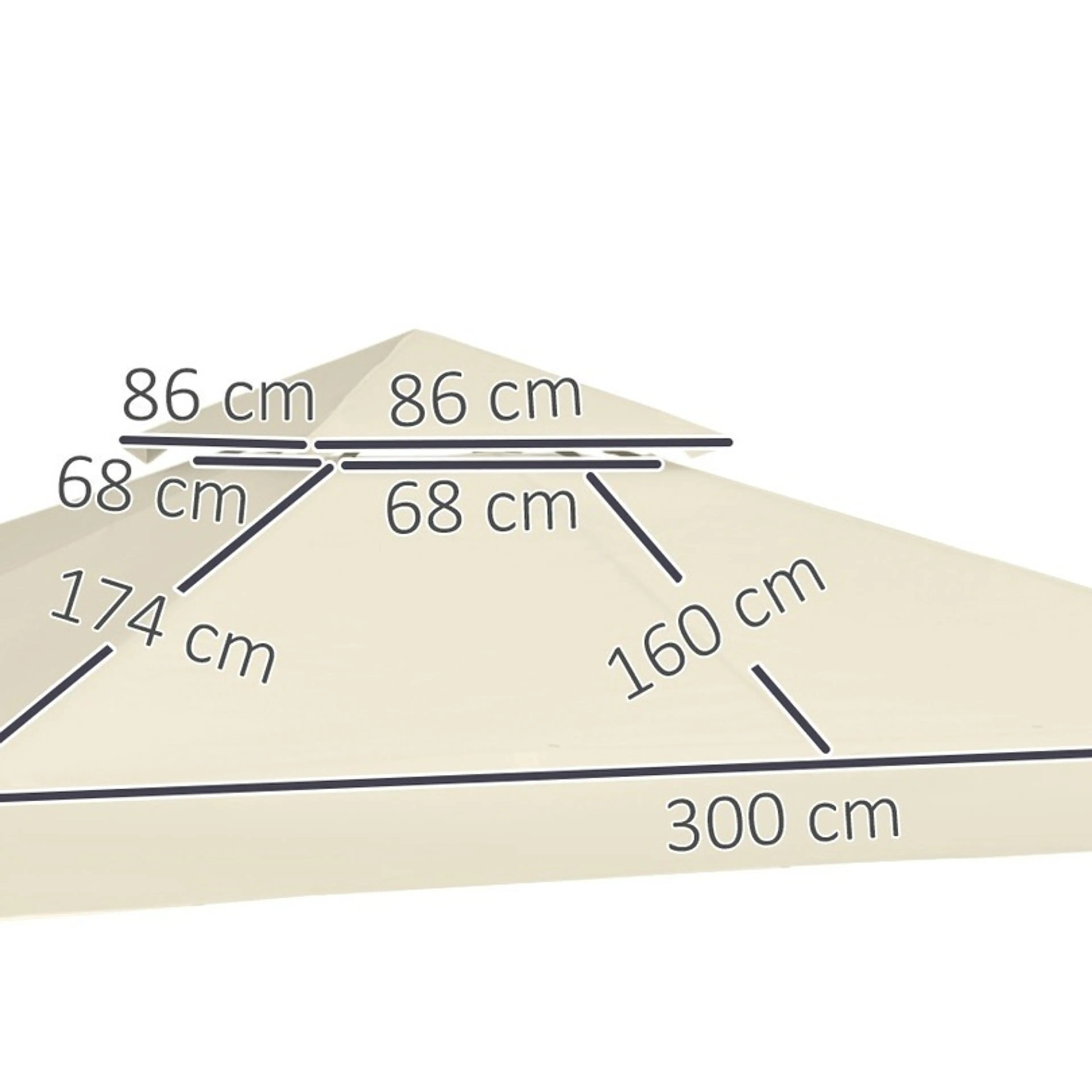 Måttritning över takduken: 300 × 300 cm, takfall 174 och 160 cm, kant 18 cm
