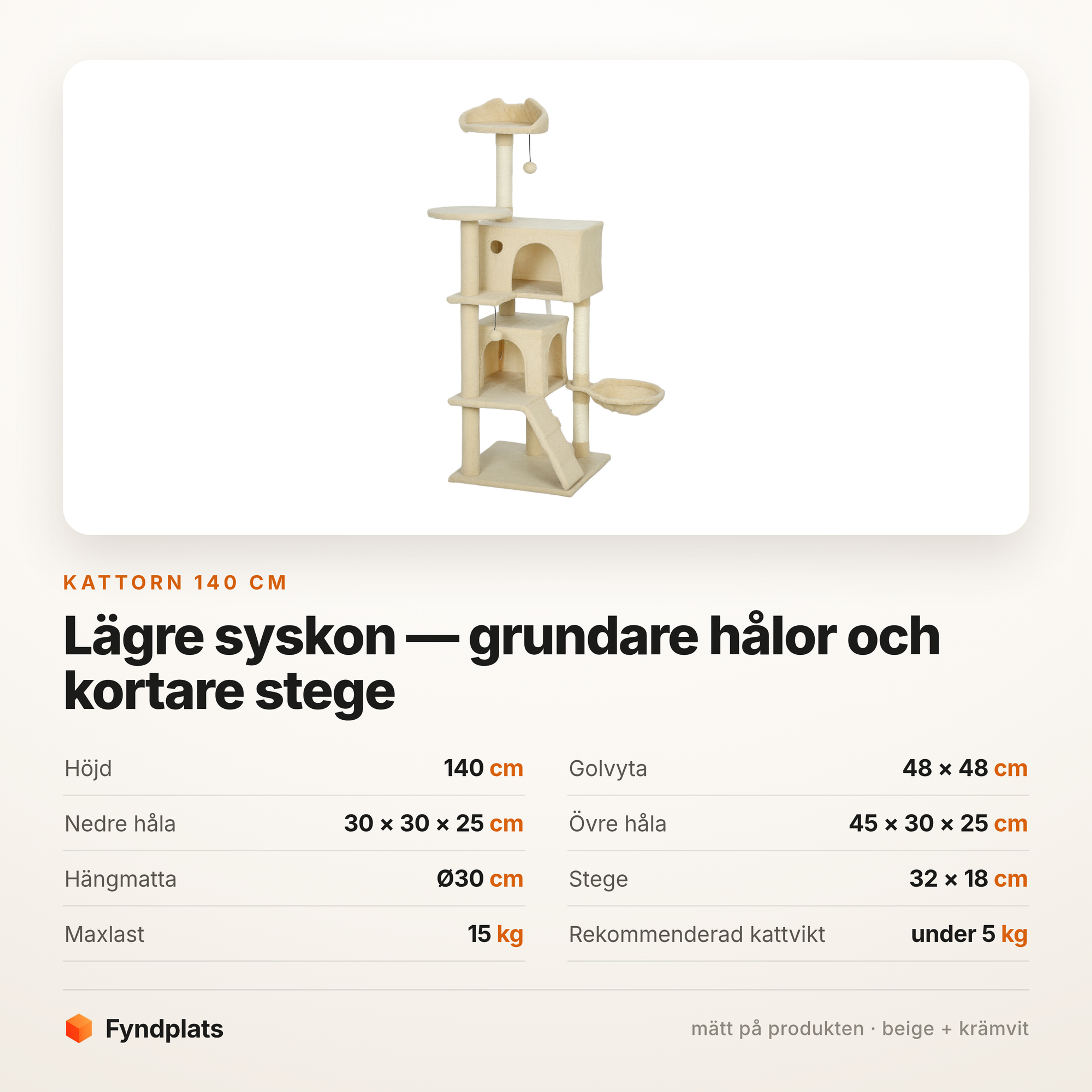 Faktaruta: kattorn 140 cm, mått på hålor, hängmatta och stege