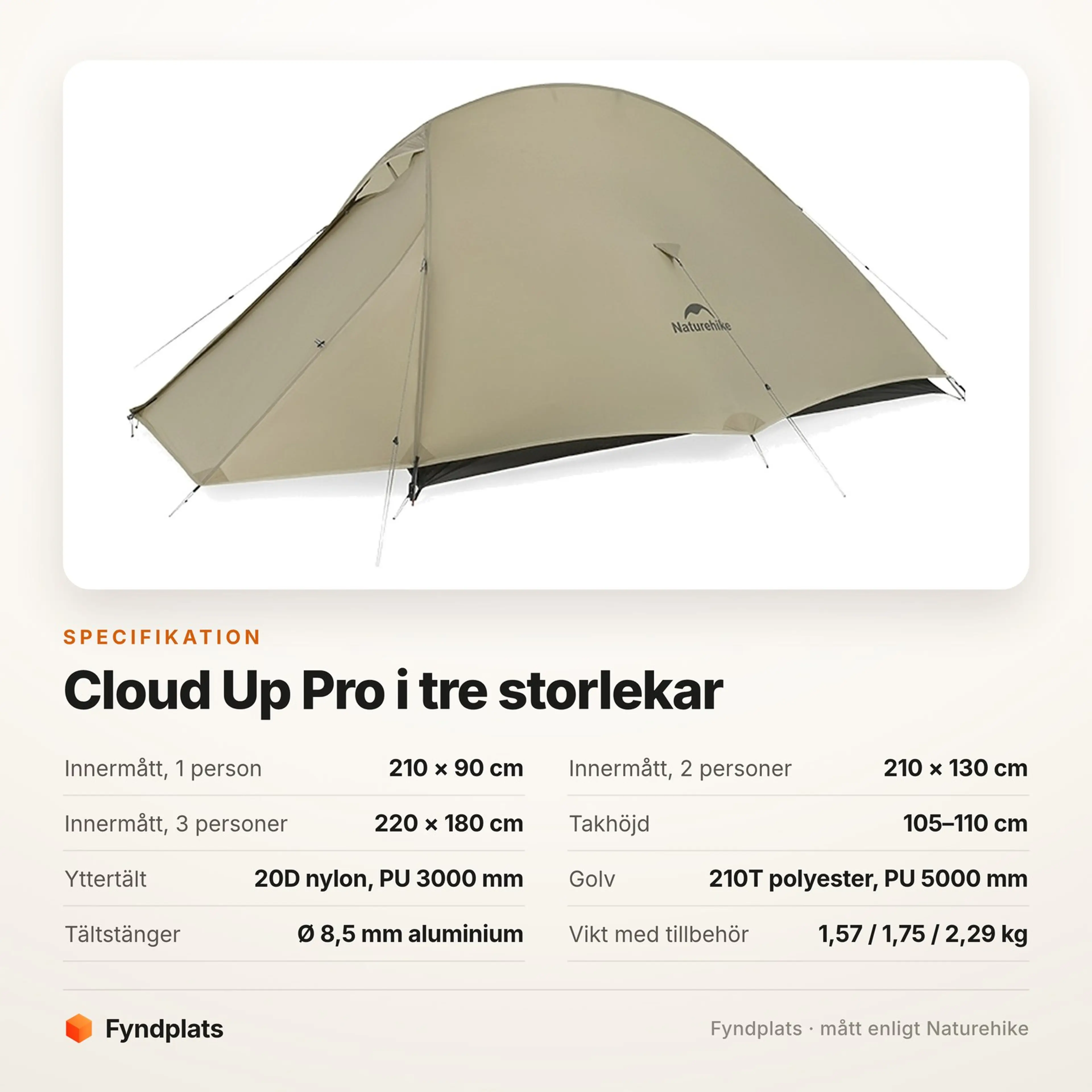 Specifikationskort med innermått, material och vikt för Cloud Up Pro i en-, två- och tremansversion