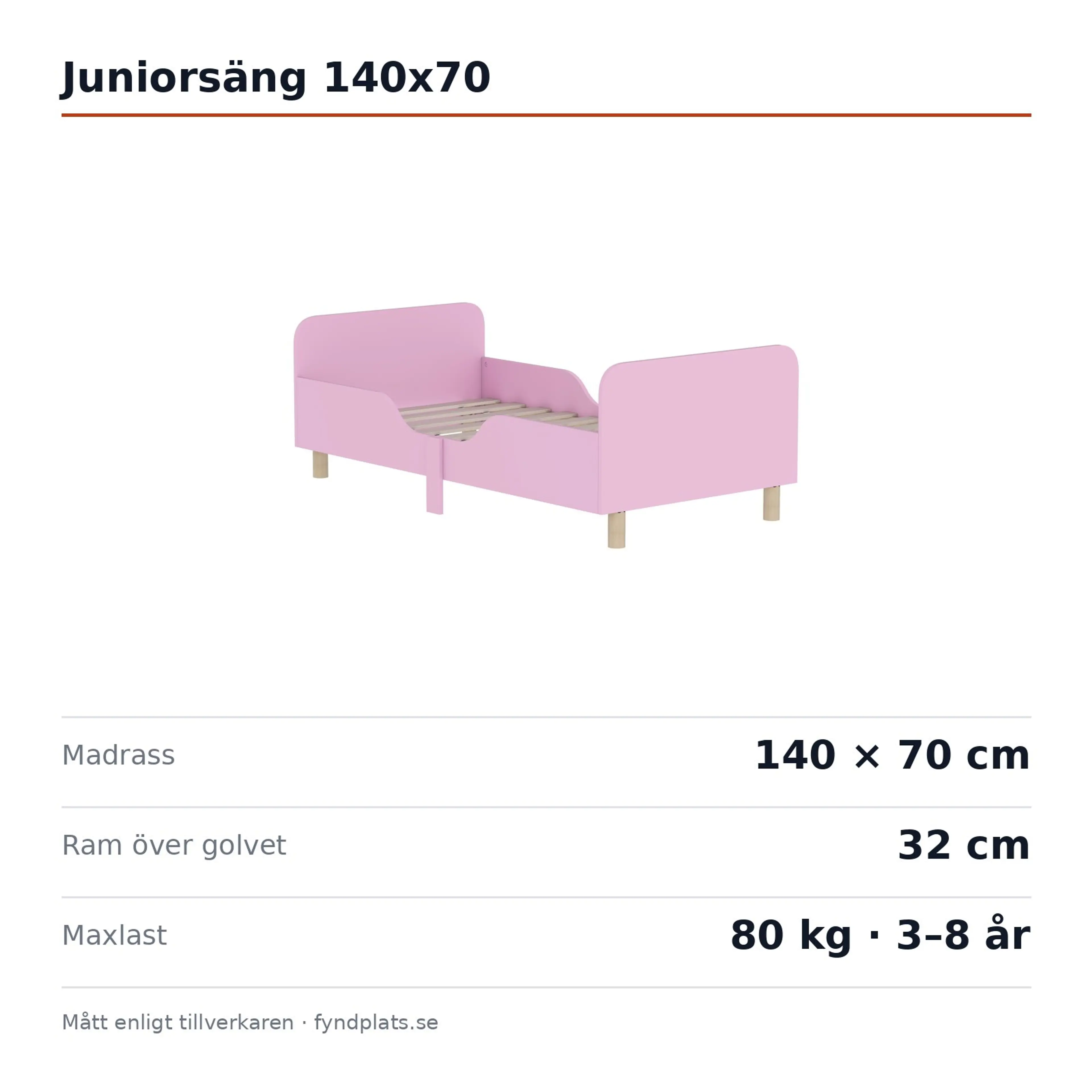 Spec-kort för juniorsängen: madrass 140 × 70 cm, ram 32 cm över golvet och 80 kg maxlast