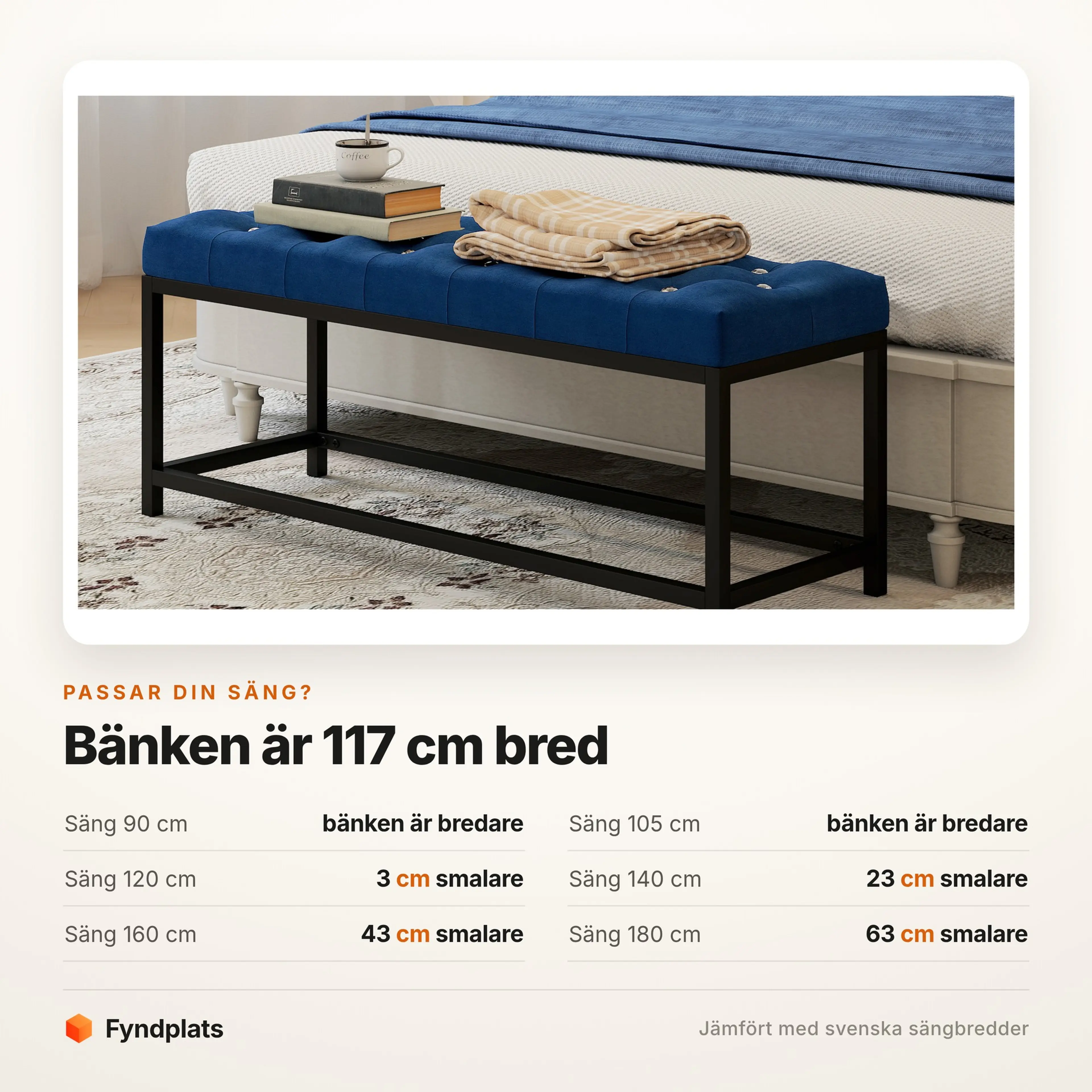 Bänkens bredd 117 cm jämförd med svenska sängbredder från 90 till 180 cm