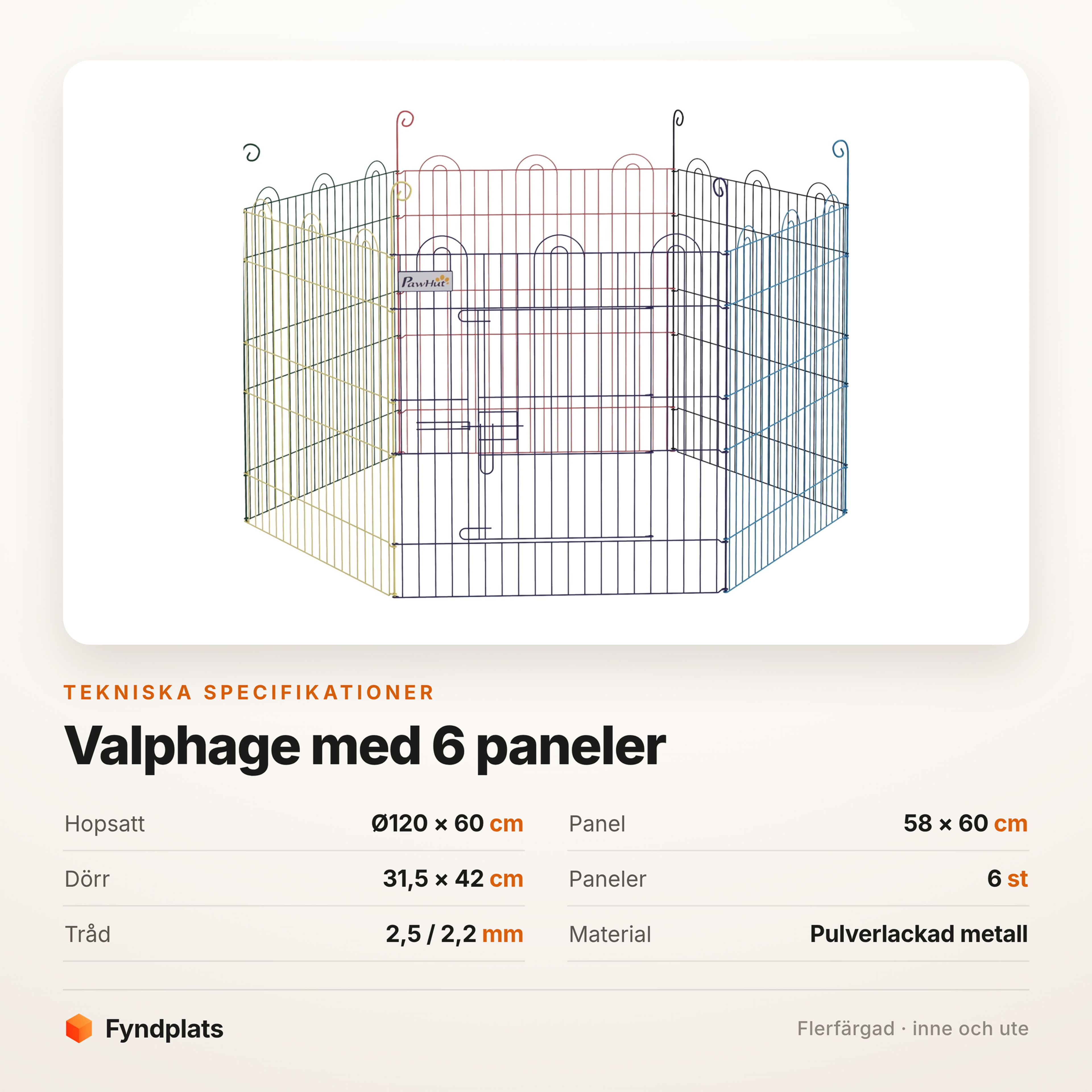 Fyndplats spec-kort för valphagen: Ø120 × 60 cm hopsatt, panel 58 × 60 cm, dörr 31,5 × 42 cm och 6 paneler