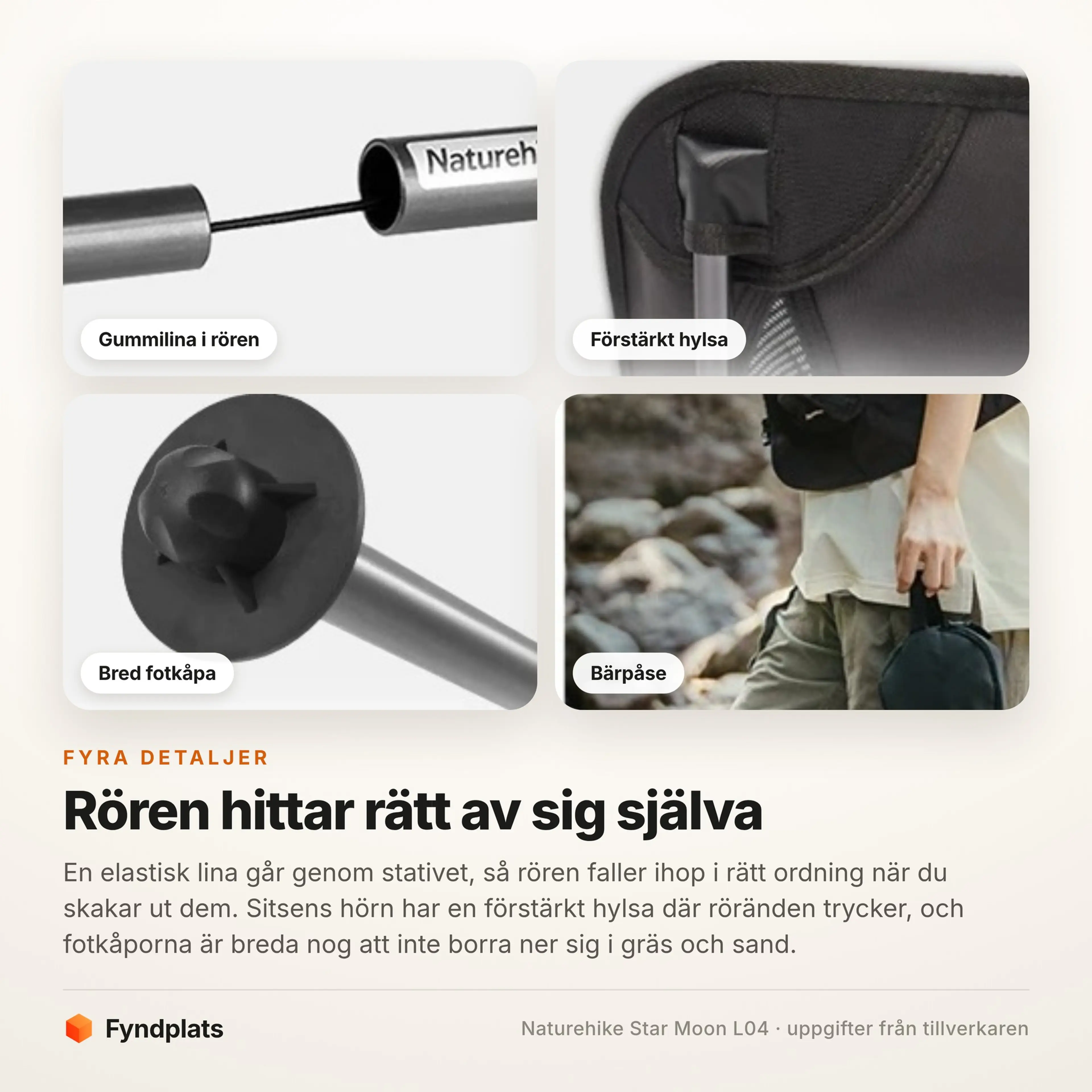 Fyra närbilder på gummilinan i röret, den förstärkta hylsan, den breda fotkåpan och bärpåsen