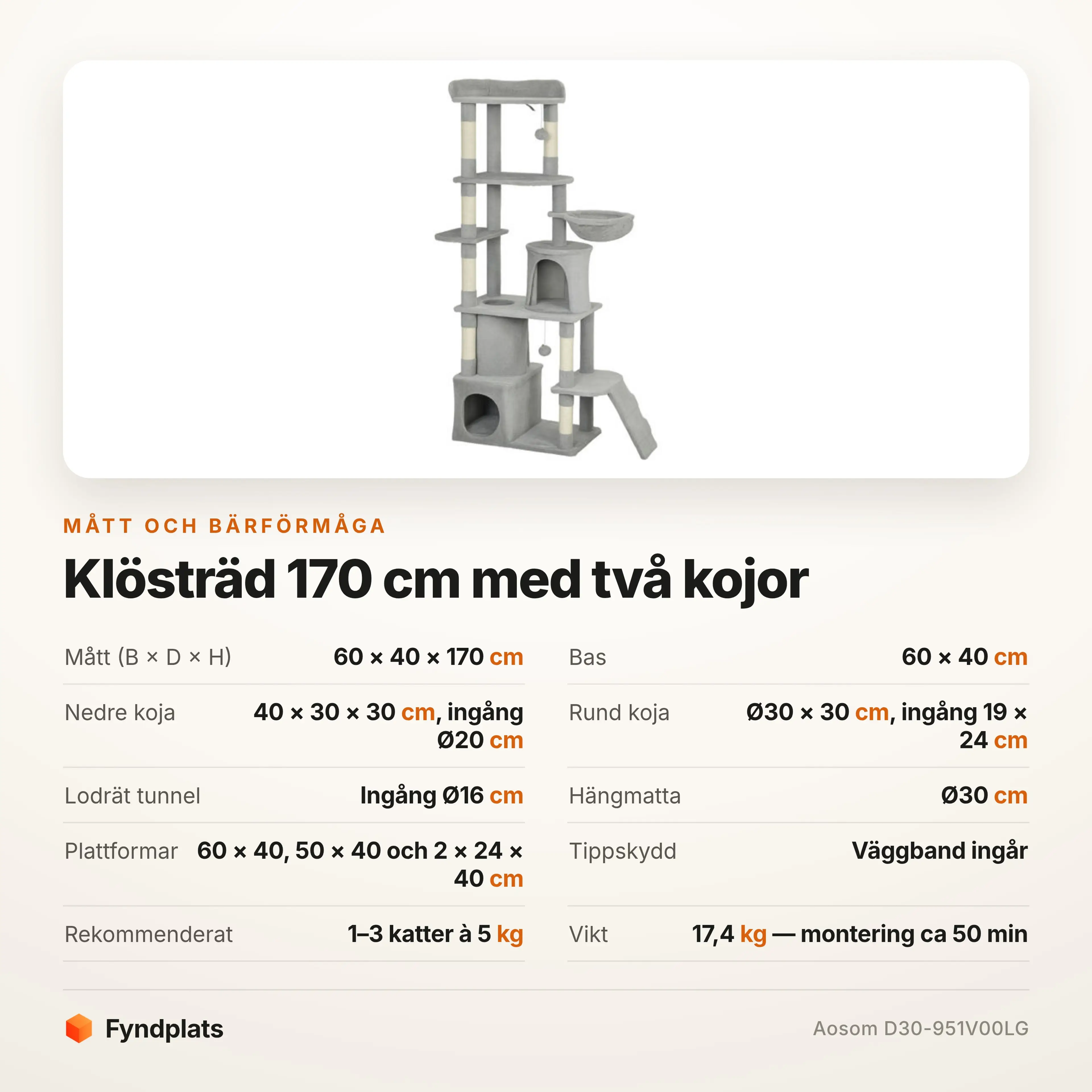 Specifikationskort med mått på kojor, tunnel, hängmatta och plattformar