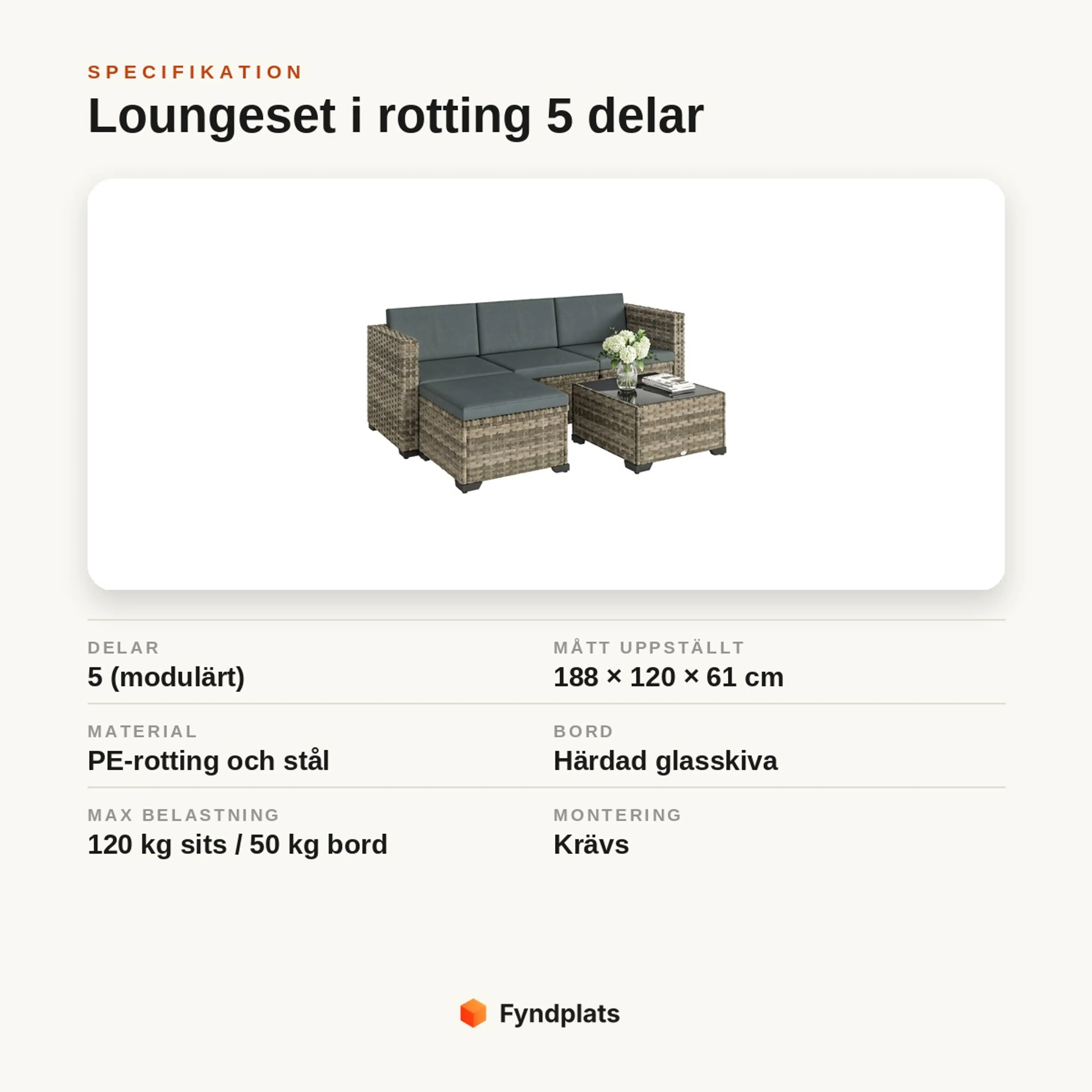 Specifikationskort: loungeset i rotting 5 delar, mått 188 × 120 × 61 cm, PE-rotting och stål, glasbord, max 120 kg