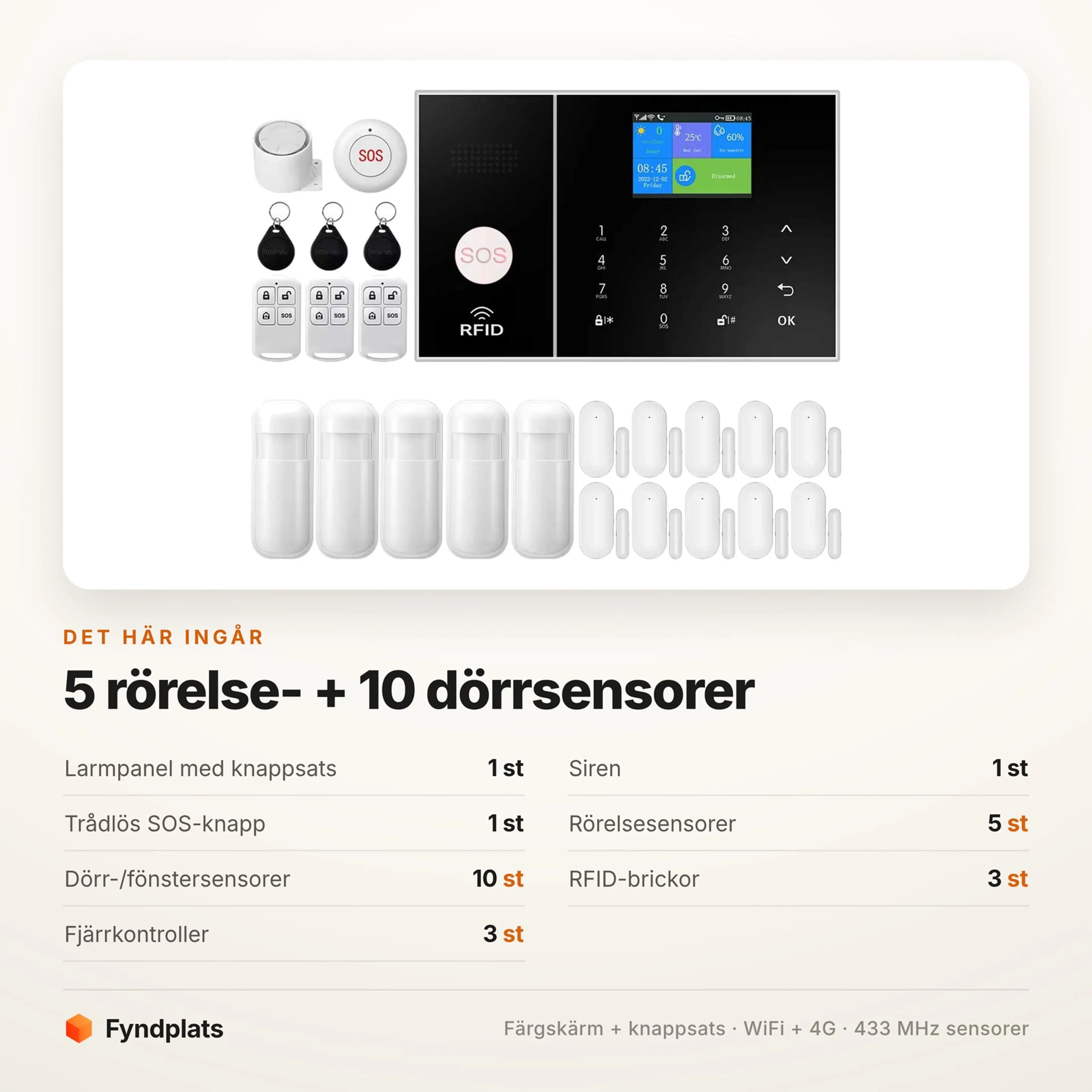 Innehållskort: paketet med 5 rörelsesensorer och 10 dörrsensorer, plus larmpanel, siren, trådlös SOS-knapp, 3 RFID-brickor och 3 fjärrkontroller