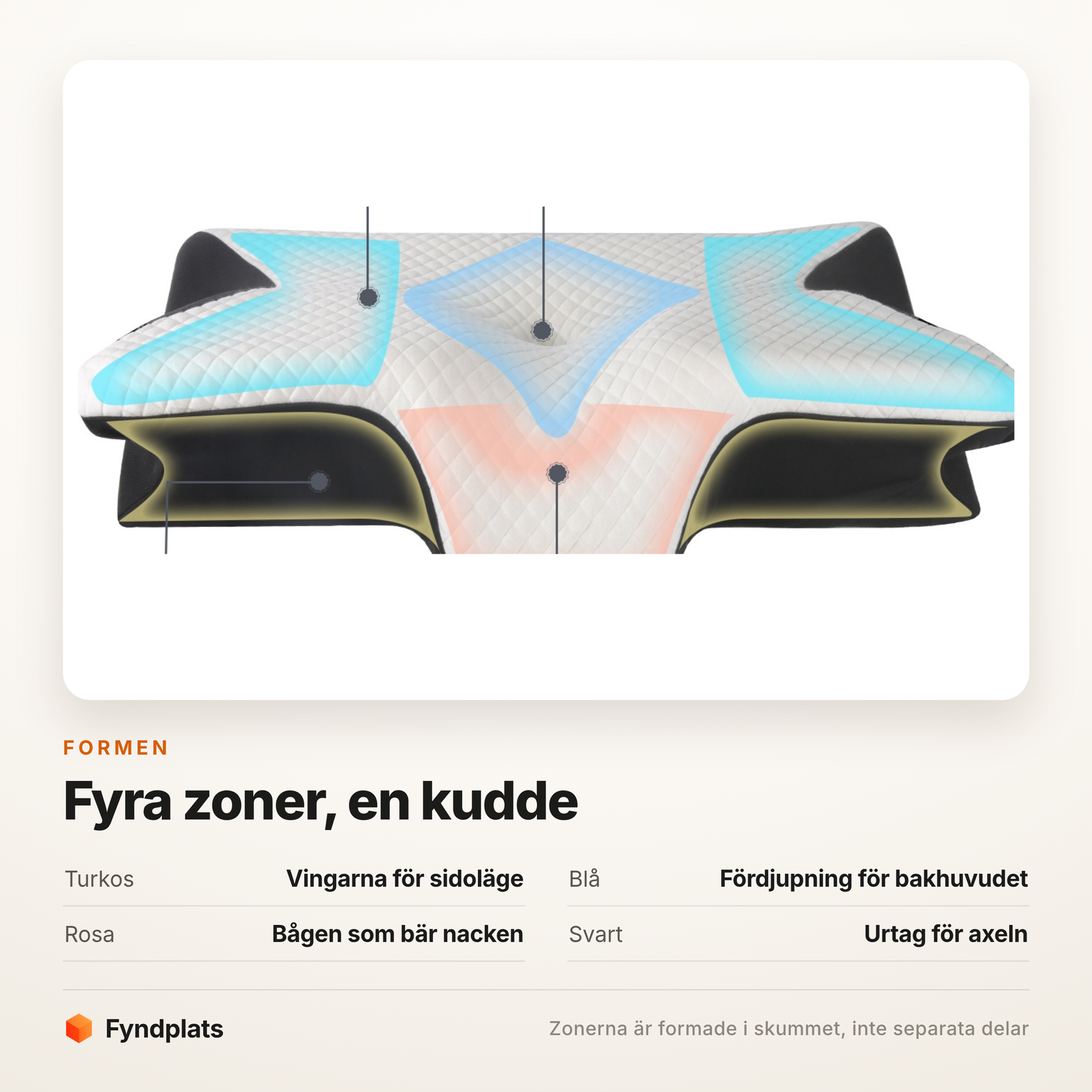 Kuddens fyra zoner: vingar, fördjupning, nackkant och axelurtag