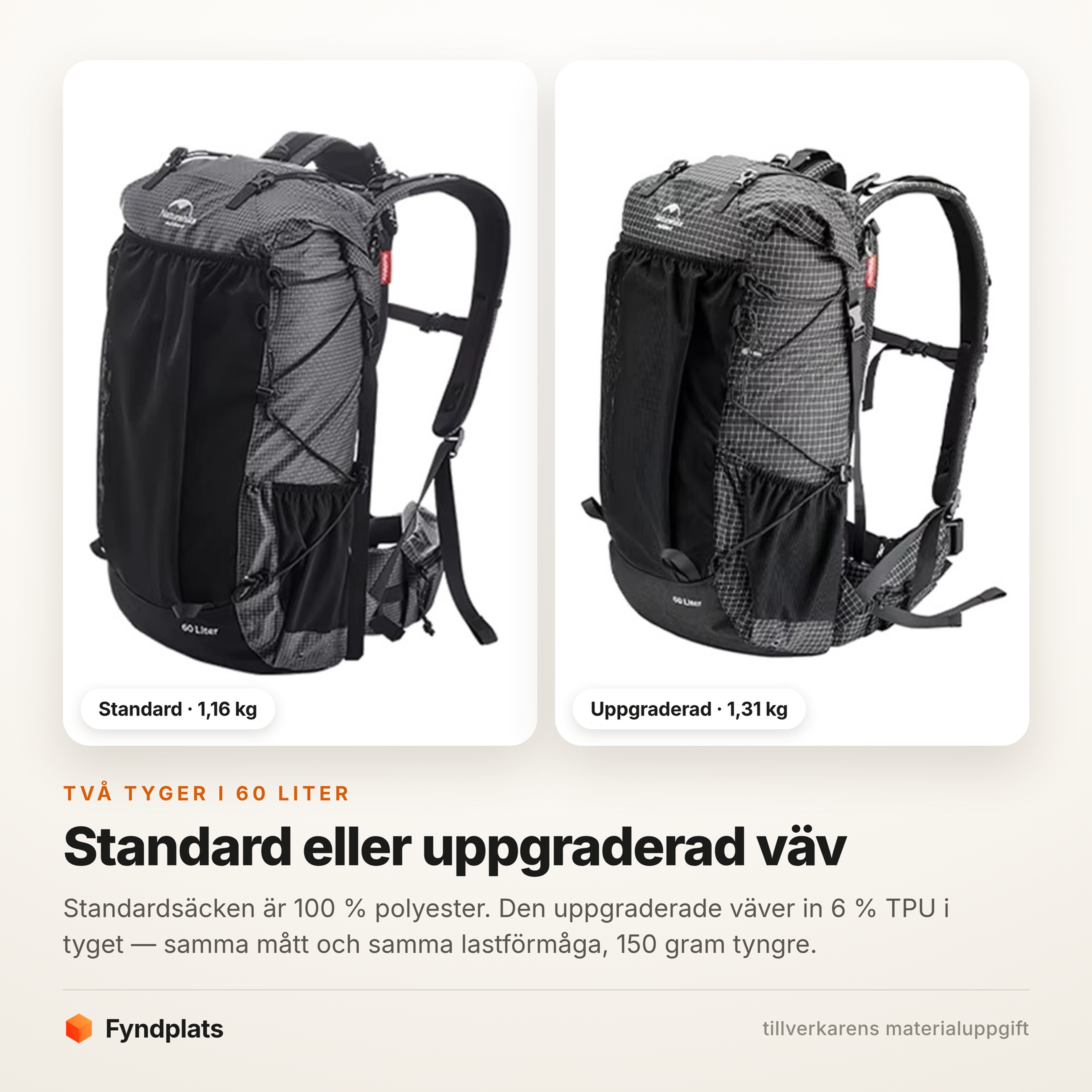 Standardväven på 1,16 kg jämförd med den uppgraderade TPU-väven på 1,31 kg