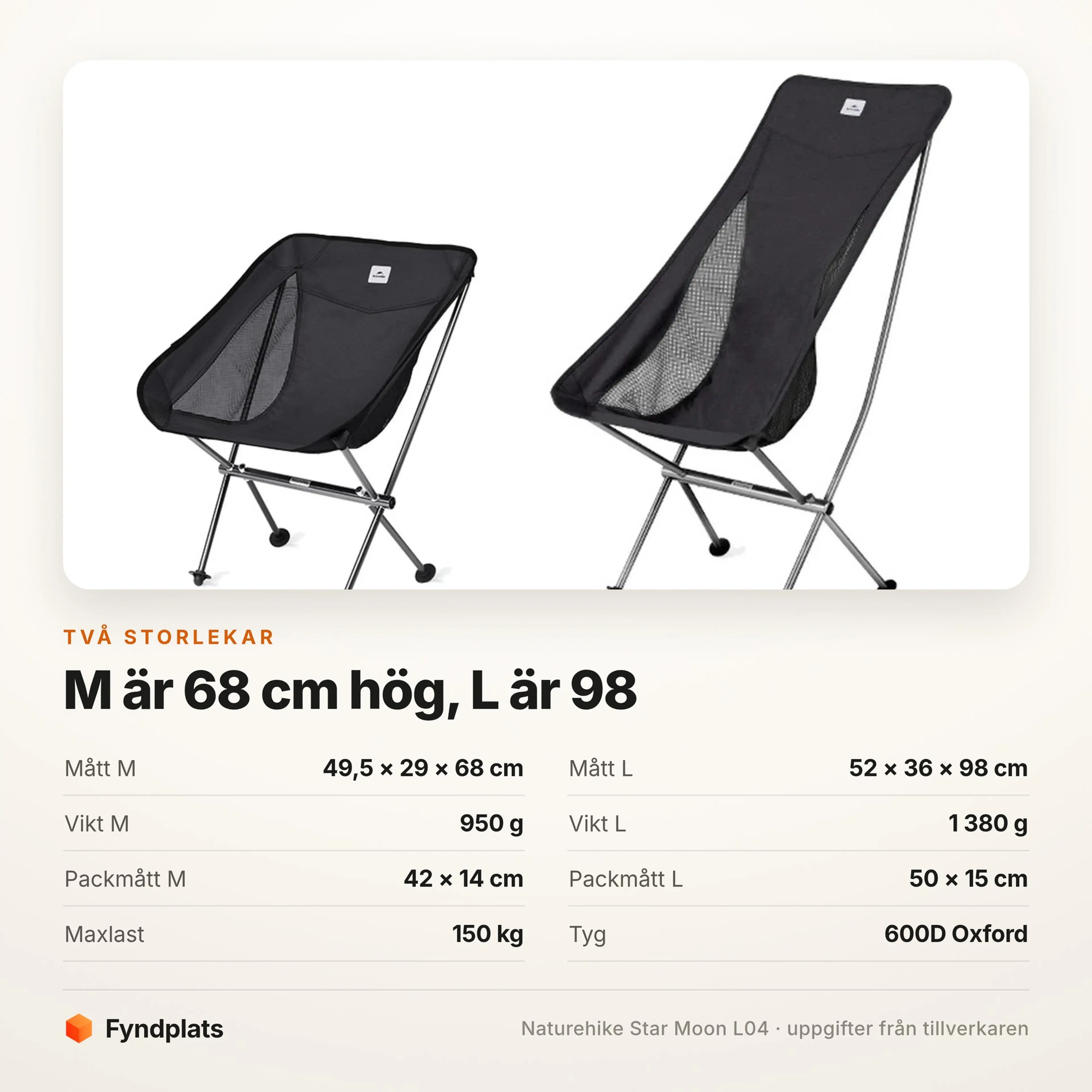 Kort som jämför campingstolen i storlek M och L med mått och vikt