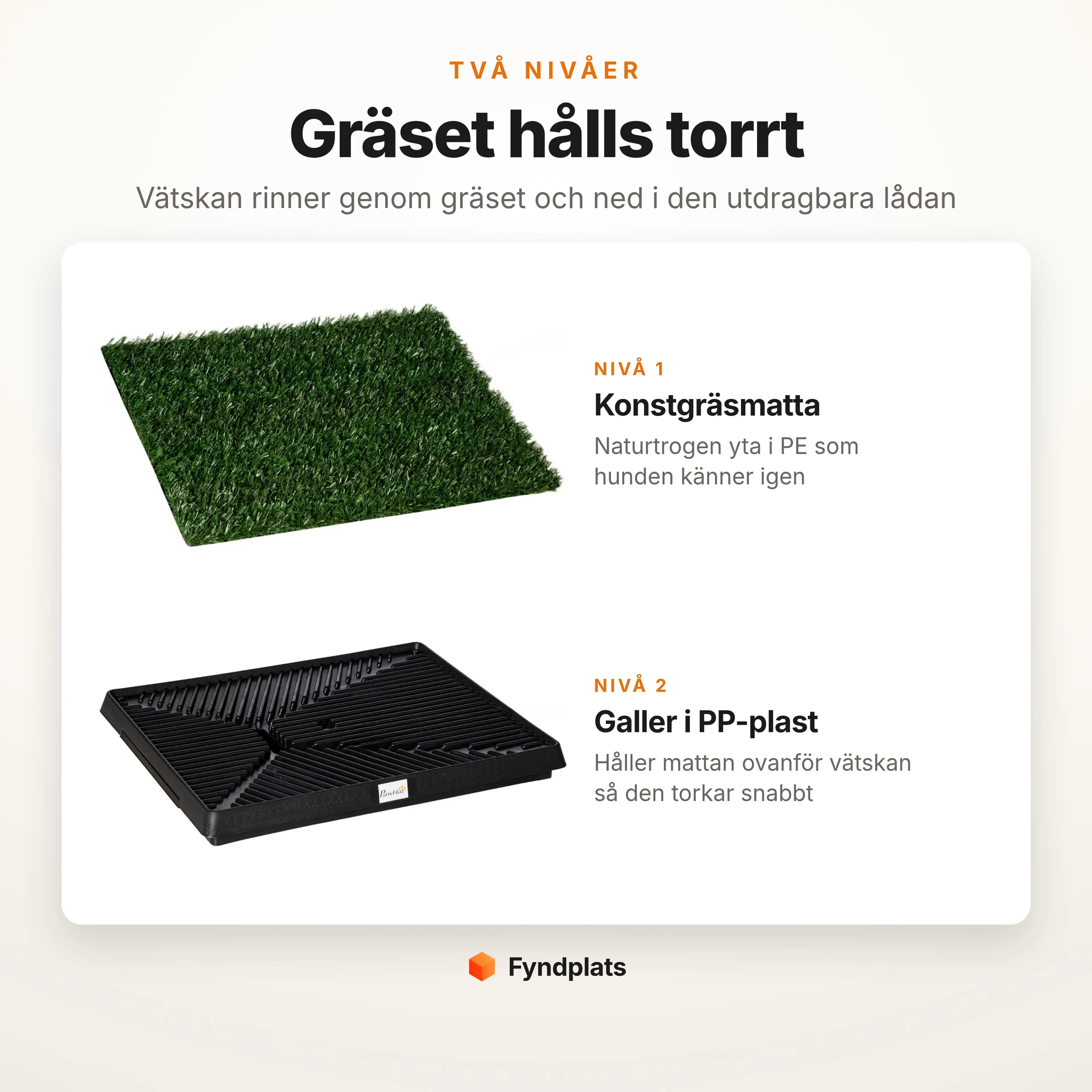 Två nivåer i hundtoaletten: konstgräsmatta i PE ovanpå ett integrerat galler i PP-plast