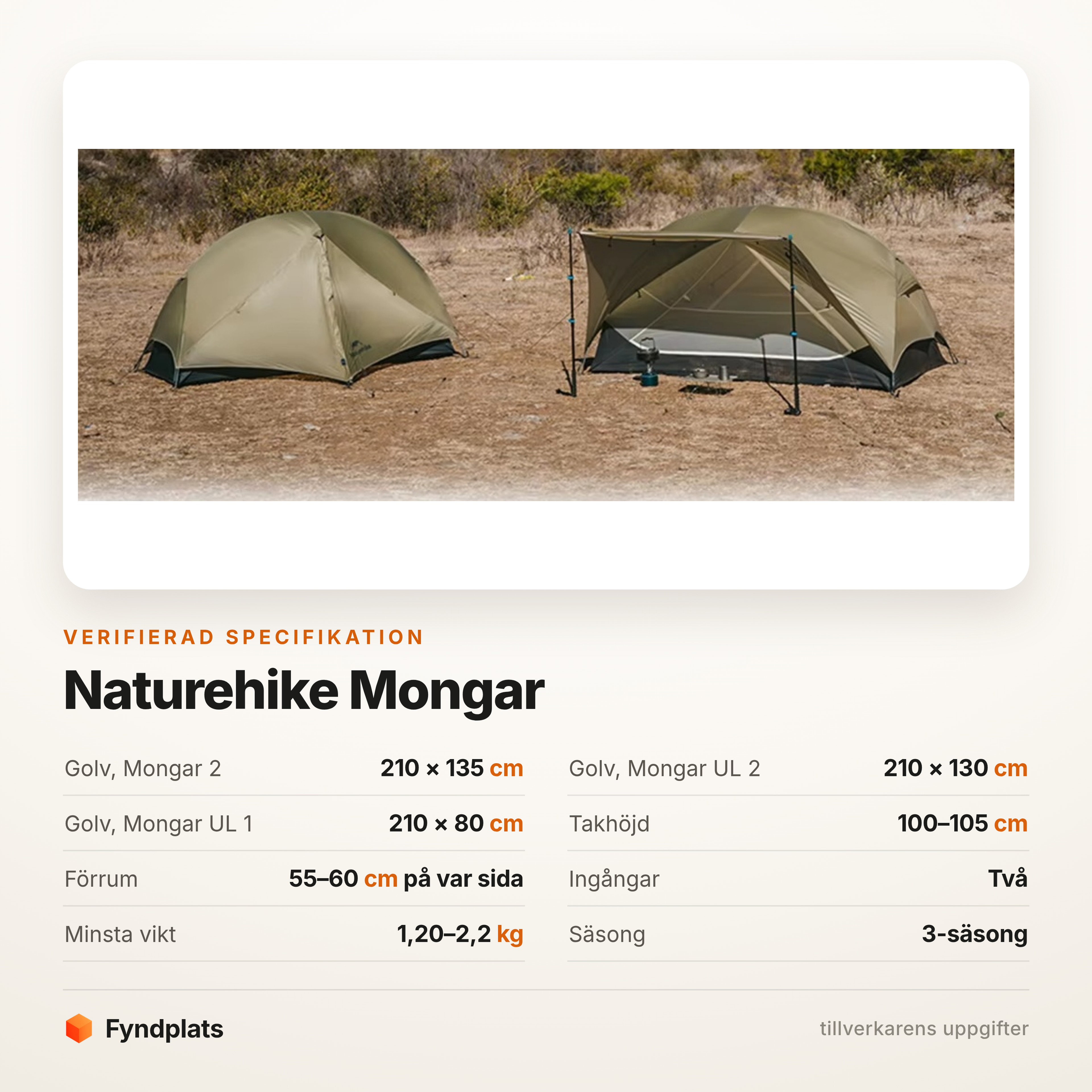 Specifikation: golv 210 × 135 cm, takhöjd 100–105 cm och förrum 55–60 cm på var sida