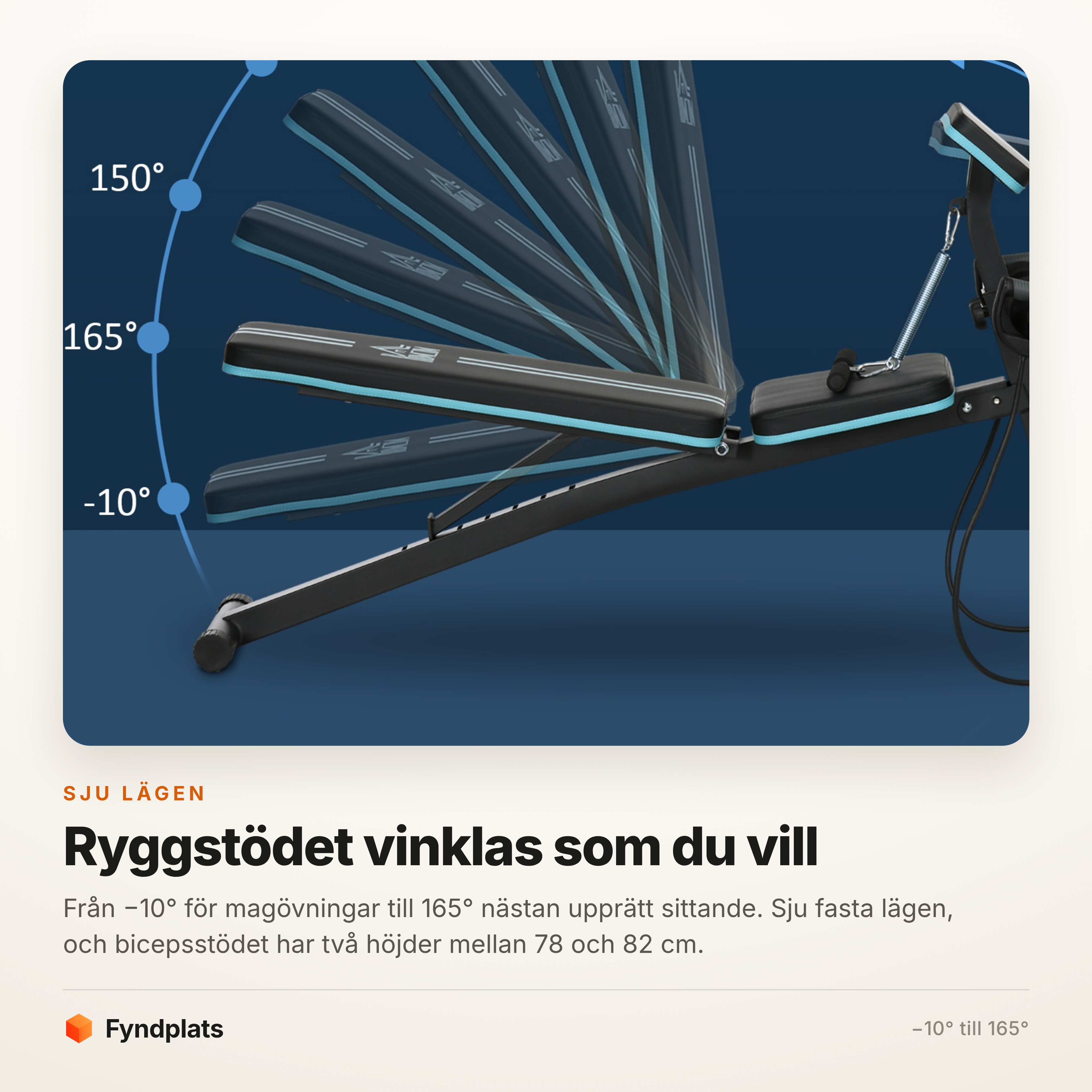 Fyndplats faktakort: träningsbänkens sju ryggstödslägen från −10 till 165 grader