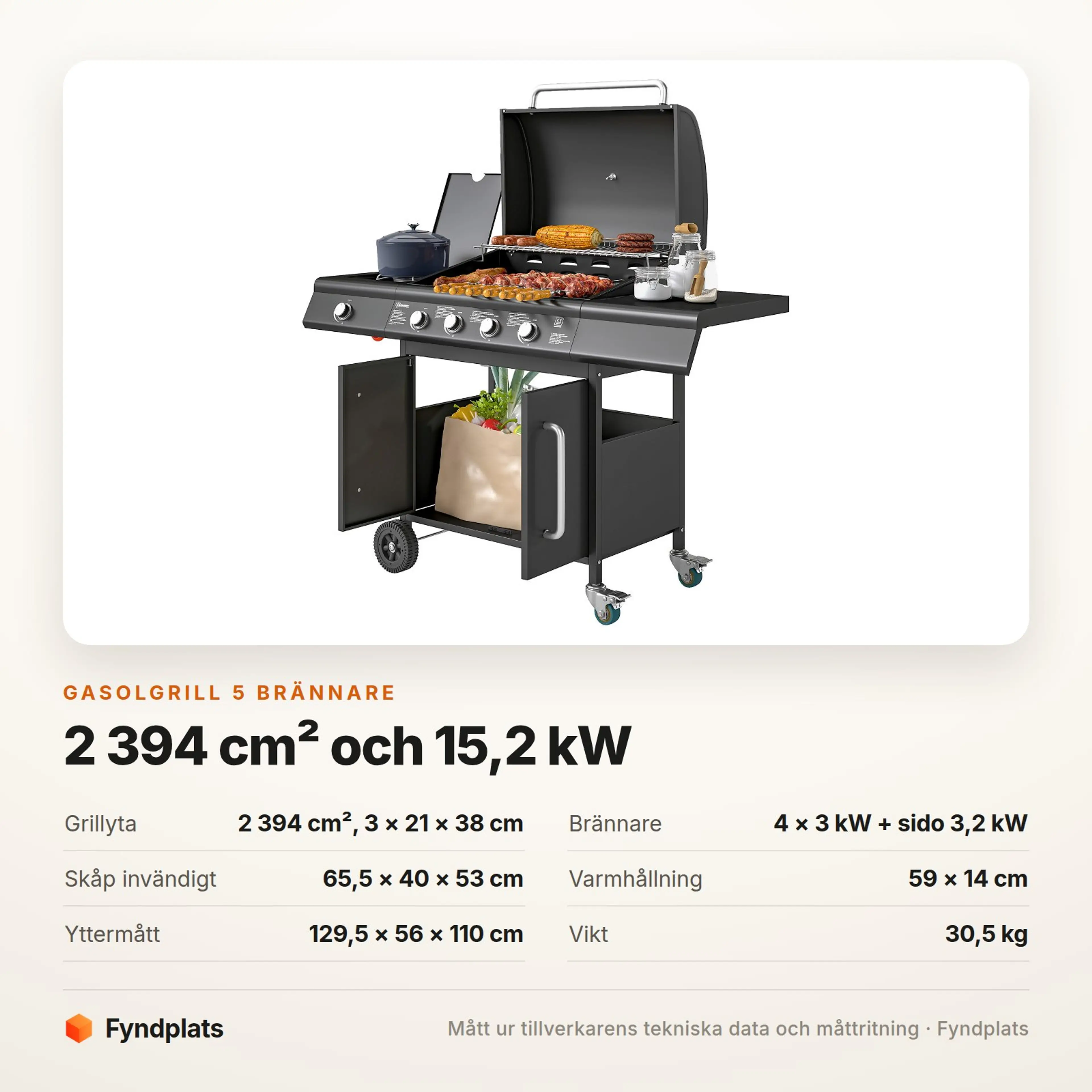 Spec-kort: grillyta 2 394 cm², 15,2 kW och skåp 65,5 × 40 × 53 cm invändigt