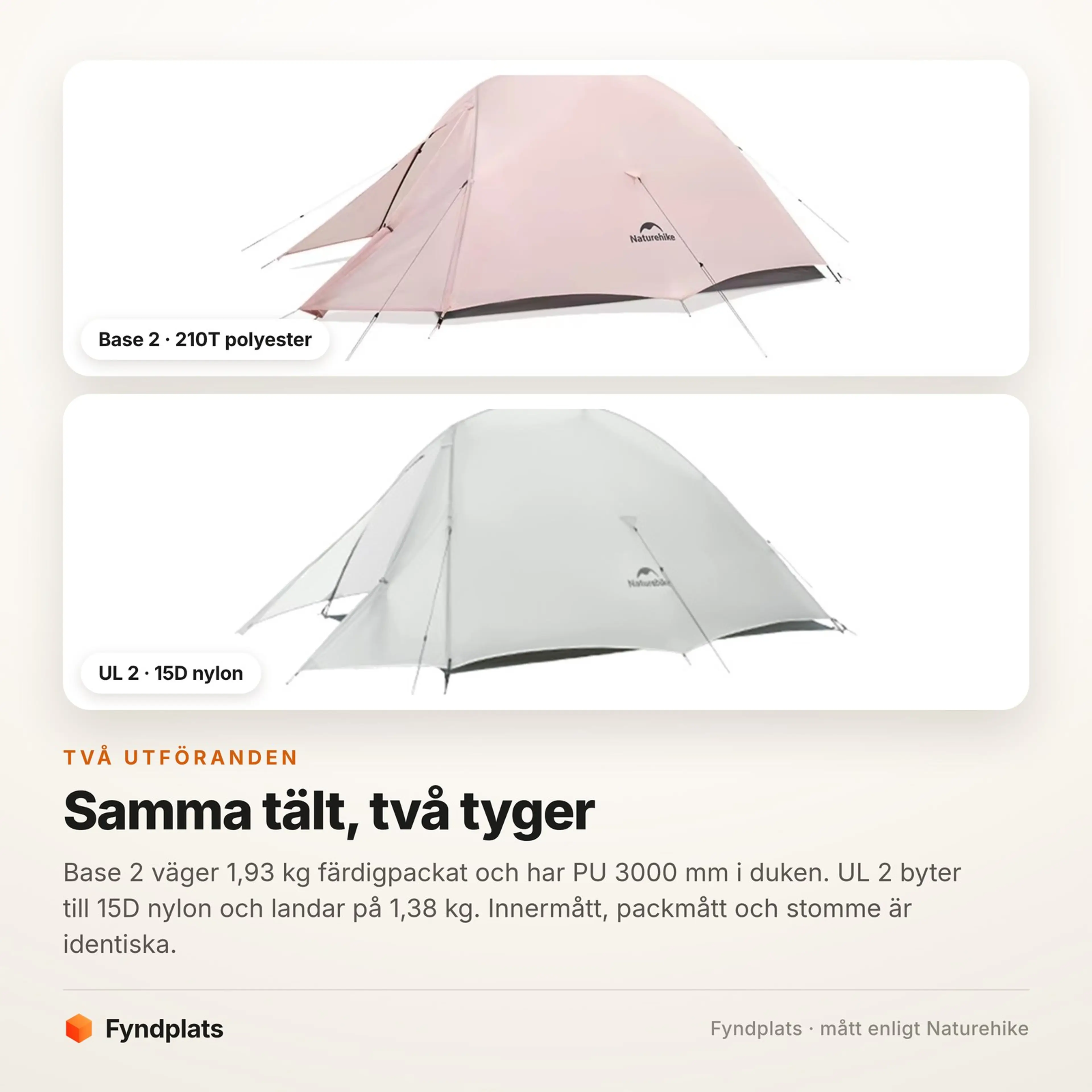 Base 2 i 210T polyester och UL 2 i 15D nylon jämförda sida vid sida