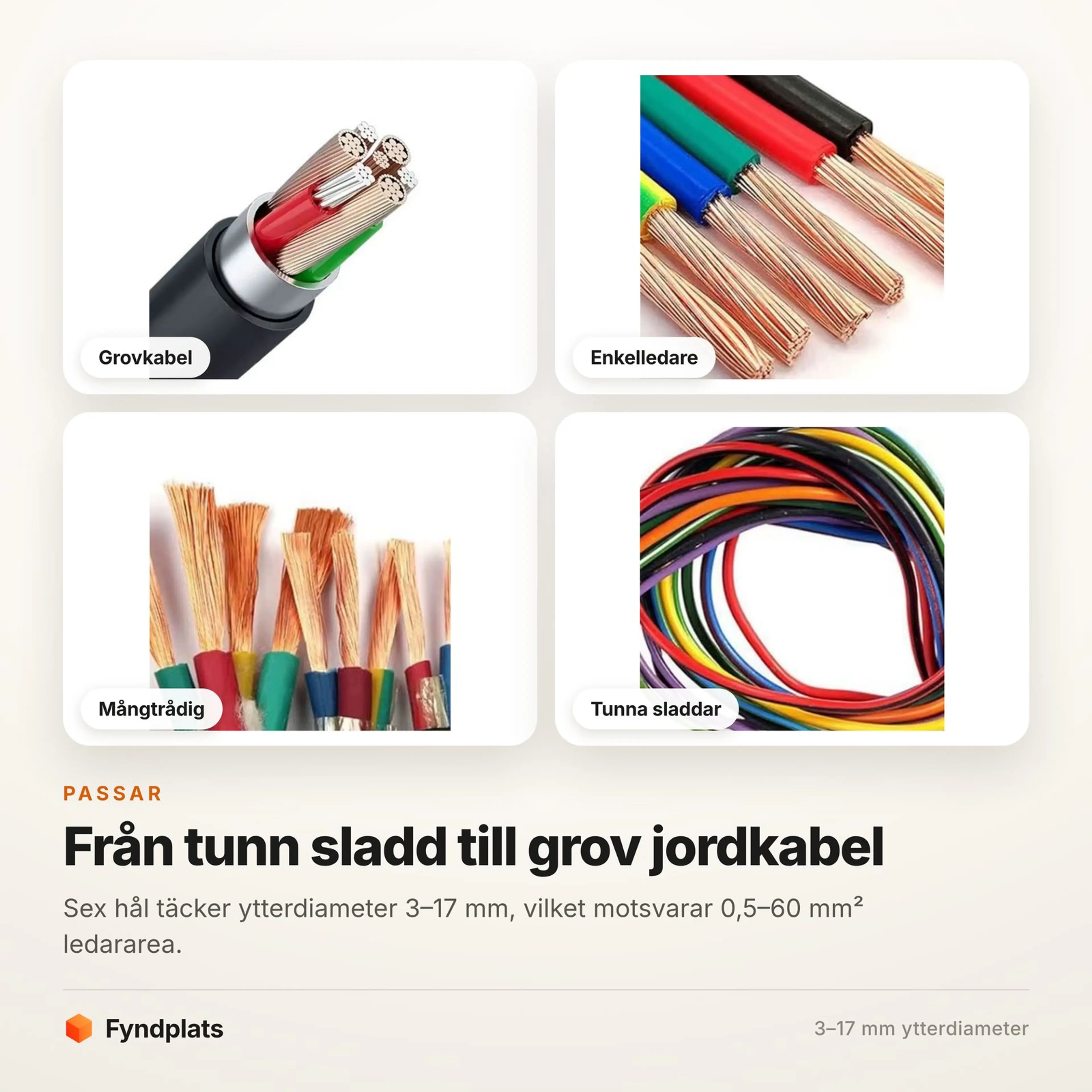 Fyndplats-kort: kabeltyper kabelskalaren klarar, från grovkabel till tunna sladdar
