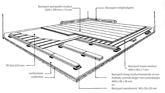 BASISfloor_Berlijn.png