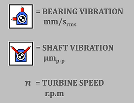 Vibration Limits Icons.png