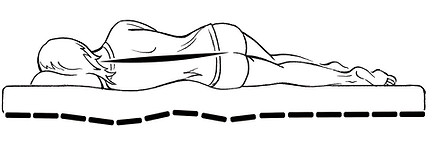 Querschnitt Liegeposition einer Person