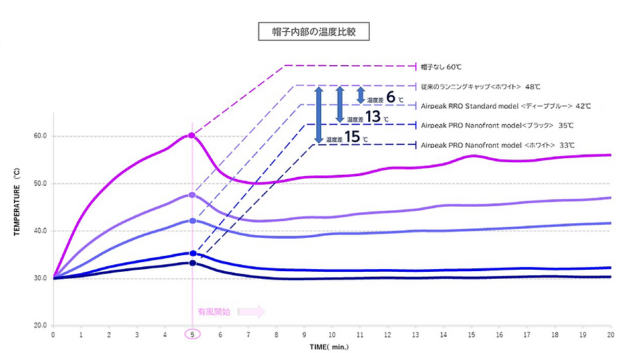 airpeakグラフ_200529.jpg