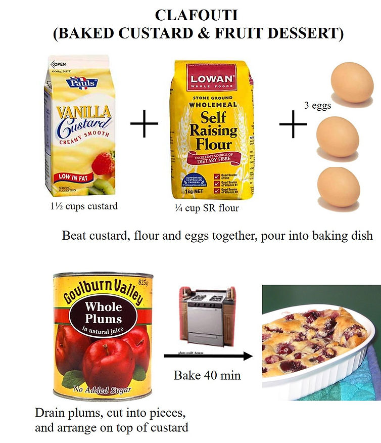Clafouti recipe, carton of custard, tinned plums, wholemeal flour and egg