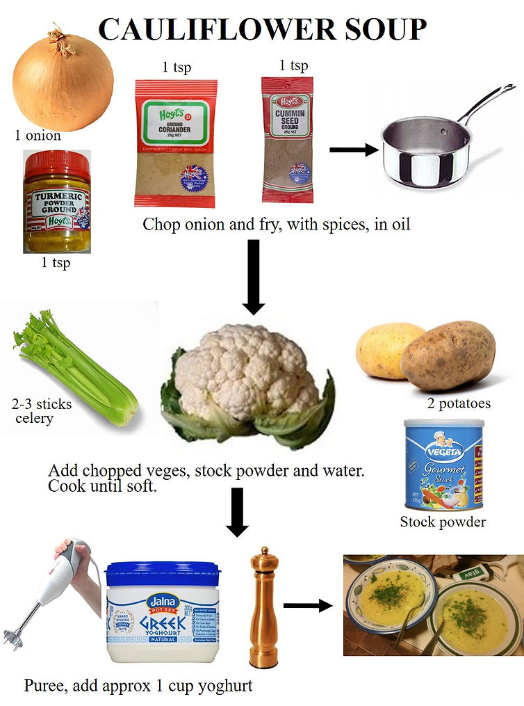 cauliflower soup recipe with tumeric, coriander, cumin, celery, potato, stock, Greek yoghurt