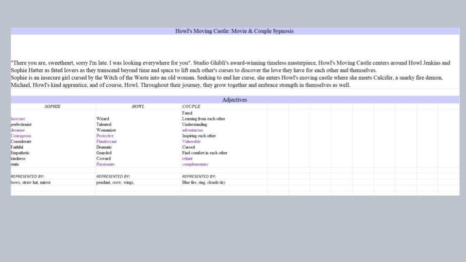 Visual Metaphor research