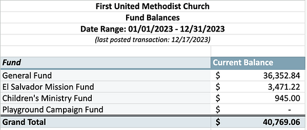 fund balance report