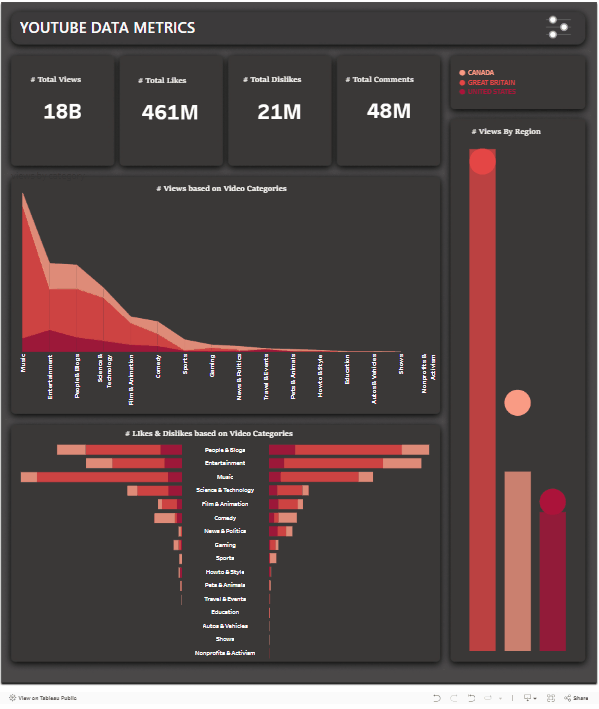 Youtube_Data_metrics_Animation.gif