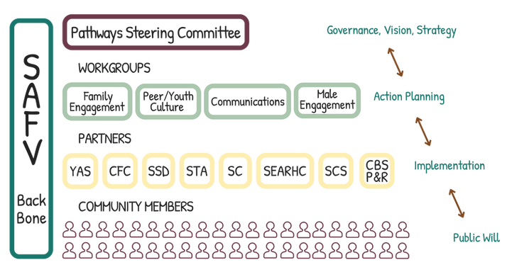 Pathways- A Collective Approach (2).png