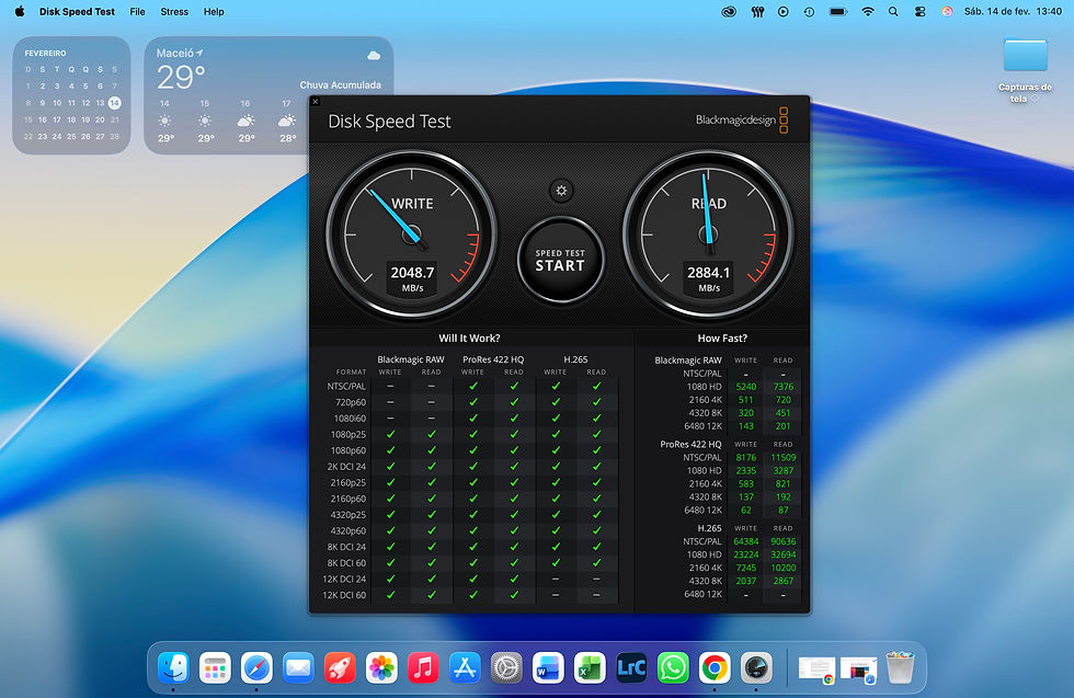 Captura de tela do macOS exibindo o aplicativo Blackmagic Disk Speed Test com medidores analógicos mostrando aproximadamente 2048 MB/s de gravação (write) e 2884 MB/s de leitura (read); abaixo, tabela indica compatibilidade com formatos como ProRes e H.265, e no topo há widgets de clima e calendário na área de trabalho.