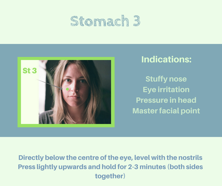 Acupressure for Hay fever