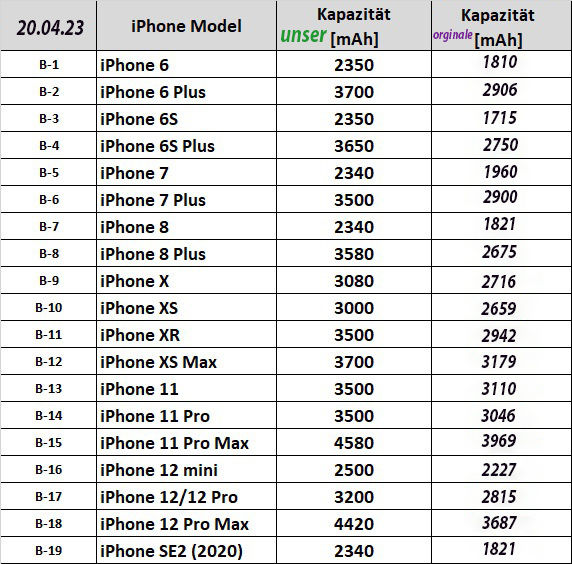Miniaturbild: iPhone 6 Plus Akku Wechsel