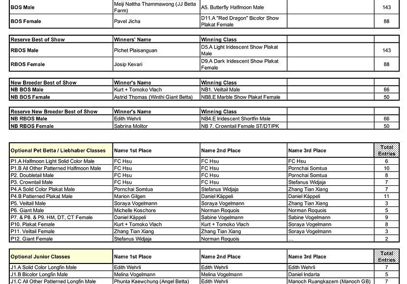 Results AQUA-FLARE 2019 5.jpg