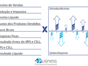 DRE vs. DFC: Entendendo as Diferenças e Importância