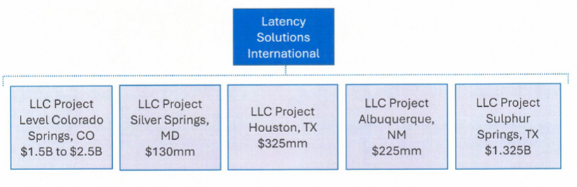 Primitus Partners - Data Center Consultants