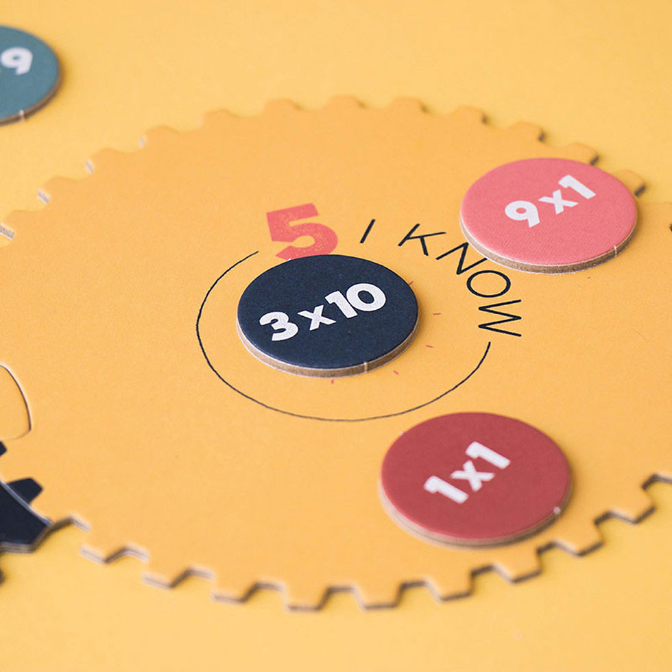 Thumbnail: Multiplications Game