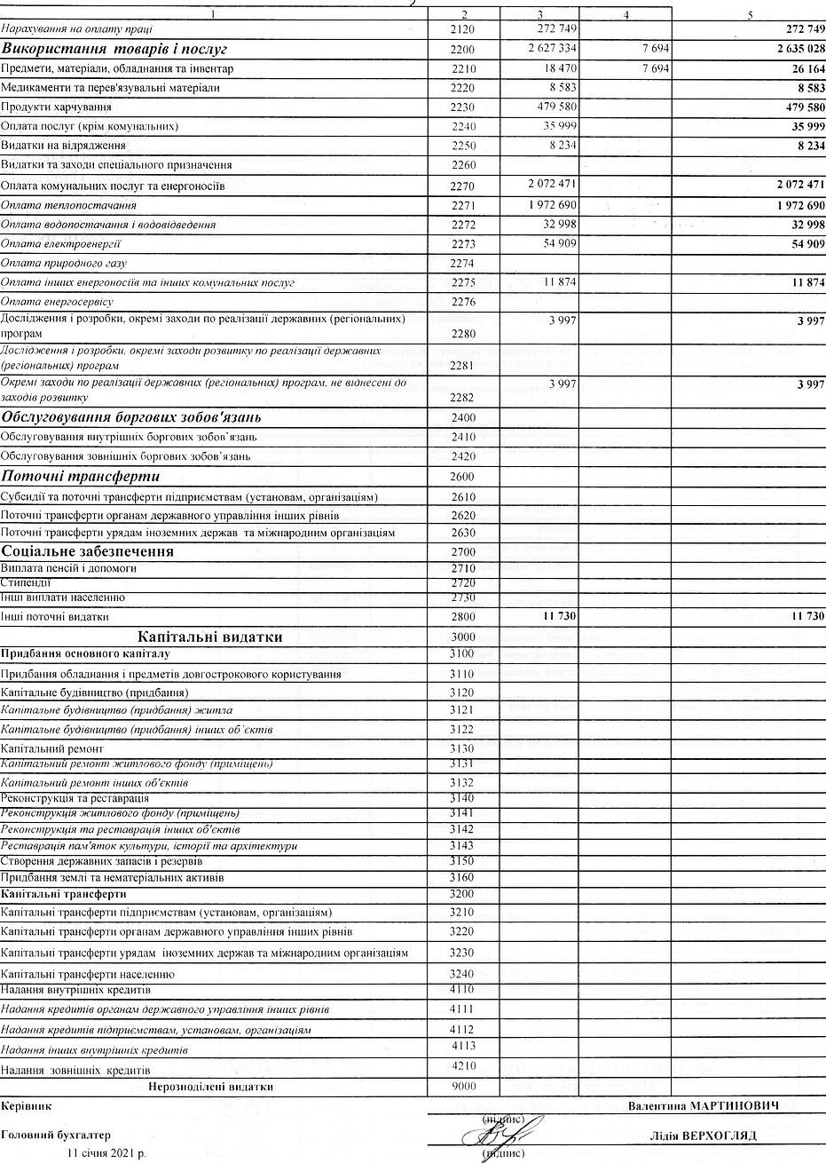 кошторис 2 ст.jpg