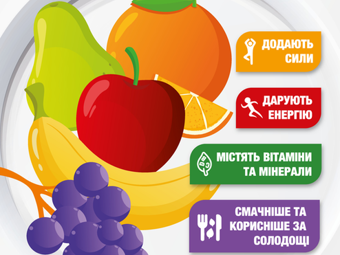Їж фрукти кожного дня!