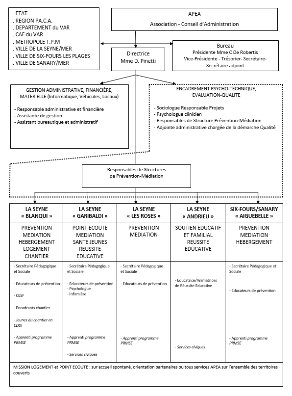 Organigramme.png
