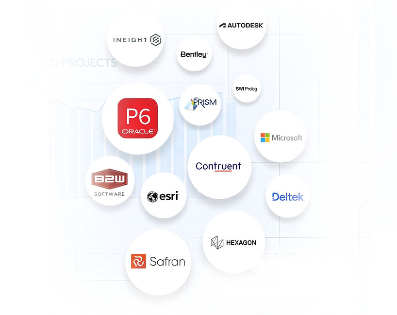 Logos of apps connected to the Unified Project Platform: Primavera P6, Autodesk, Microsoft, Deltek, Hexagon, Esri.