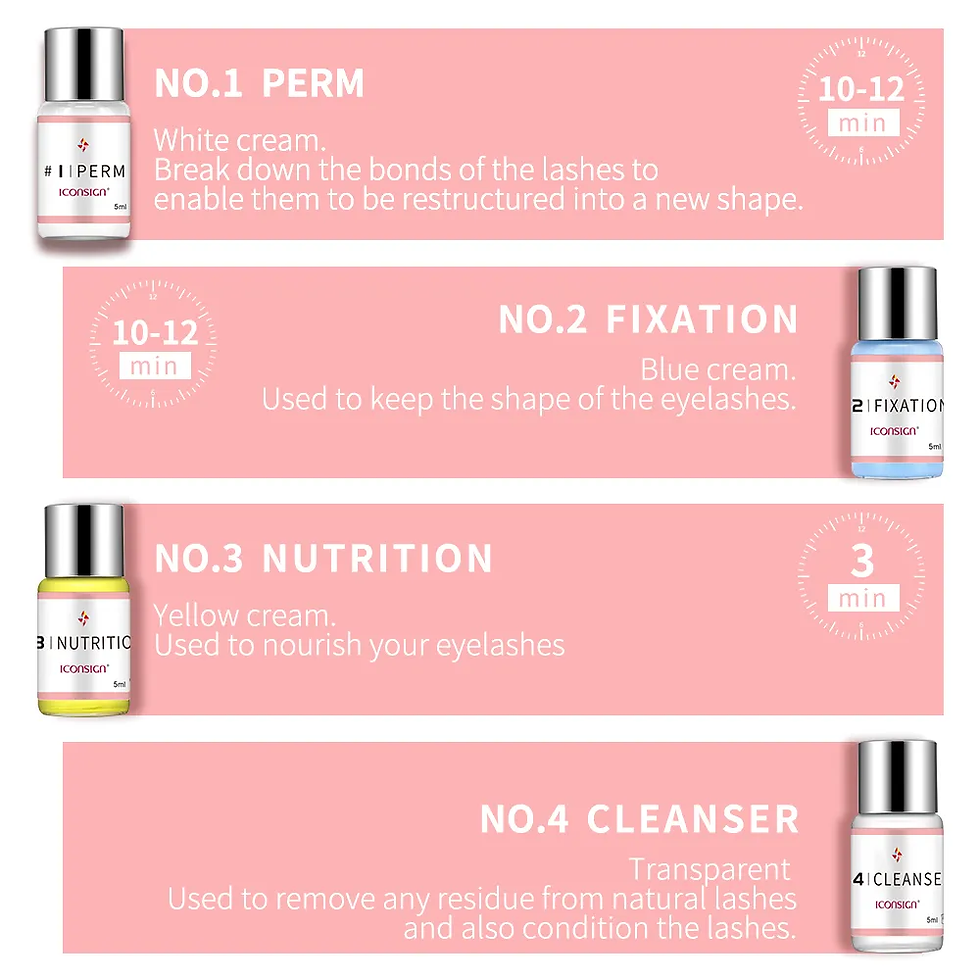Thumbnail: LashElevate™ Pro Kit – Salon Lash Lift at Home