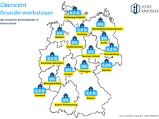 Maximieren Sie Ihre Ersparnisse beim Immobilienkauf: Tipps zur Grunderwerbsteuer