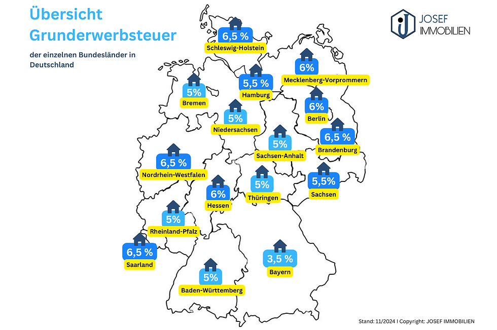 Übersicht der Grunderwerbsteuer je Bundesland