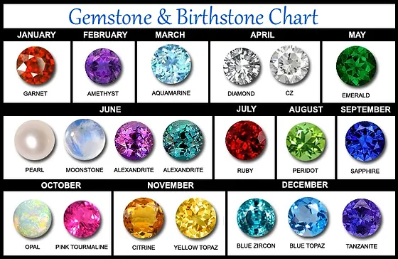 birthstone-chart3.webp