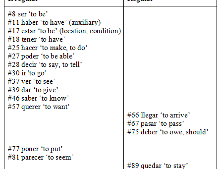 Spanish Verbs 57 Crack [March-2022]
